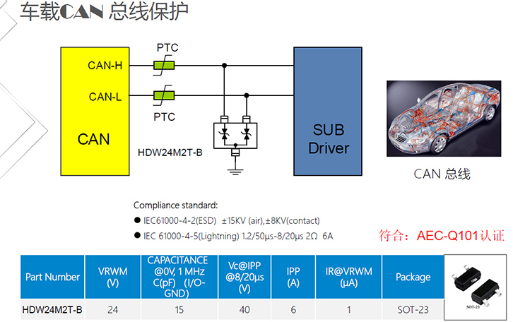 汽車(chē)總線(xiàn)CAN-BUS防護(hù)方案.jpg