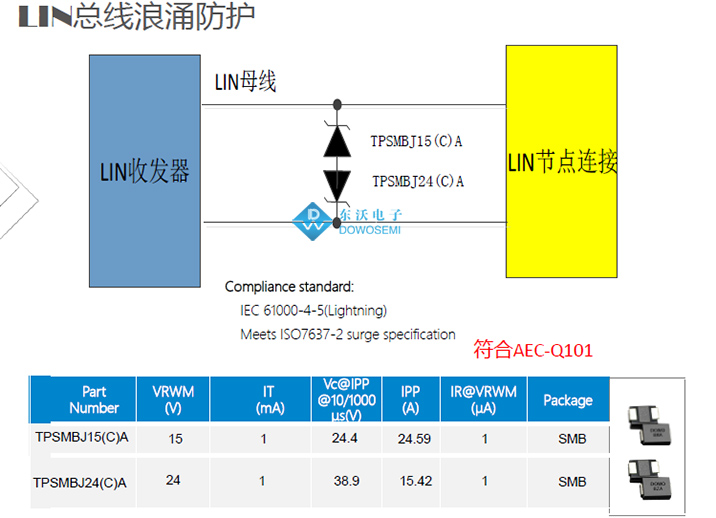 汽車(chē)電子LIN總線(xiàn)浪涌防護(hù).jpg