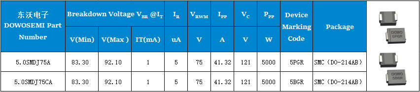 5.0SMDJ75A、5.0SMDJ75CA參數(shù).png