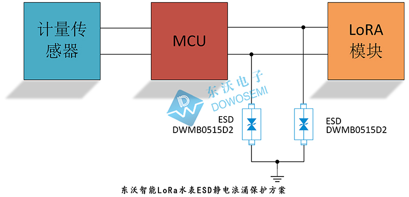 東沃智能LoRa水表ESD靜電浪涌保護(hù)方案.jpg