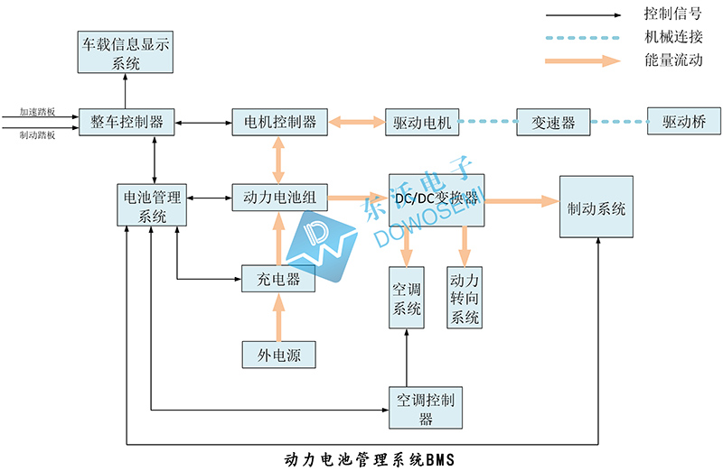 東沃動(dòng)力電池管理系統(tǒng)BMS.jpg